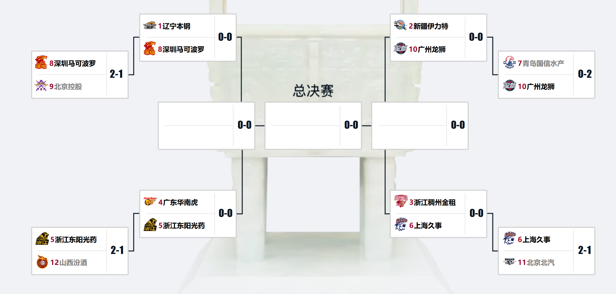 jiuyou-今晨体能课后；纽卡斯尔门线救险备战CBA季后赛；目标明确；医务组通报恢复的简单介绍